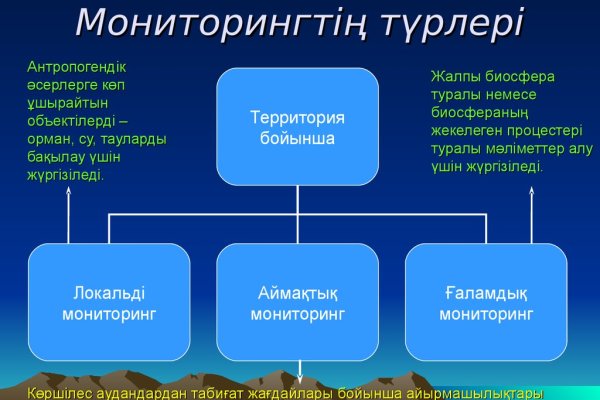 Кракен открылся