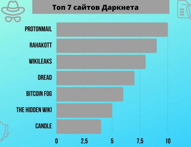 Кракен тор ссылка